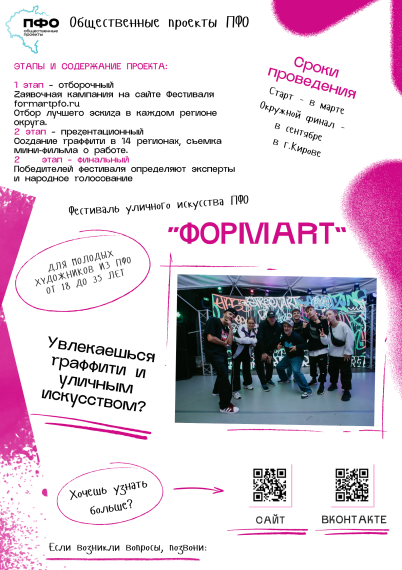 Общественные проекты Приволжского федерального округа.